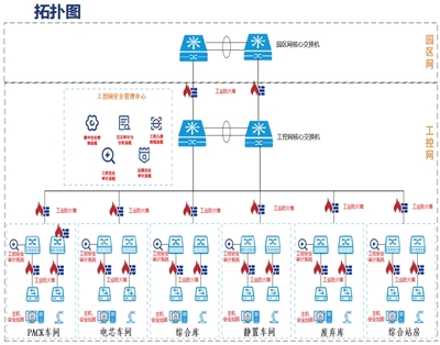 珞安科技 汽车制造行业工控安全解决方案与网络安全信息咨询