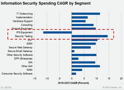 谷歌母公司Alphabet旗下新品“Backstory”亮相，正式进军网络安全咨询领域