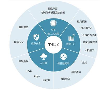 今日头条聚焦网络安全 信息咨询市场亟待规范与升级