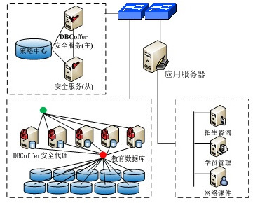构建企业网络安全防护体系 专业信息咨询解决方案