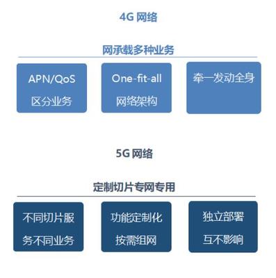 5G赋能智慧工厂 工业4.0时代的网络安全挑战与信息咨询